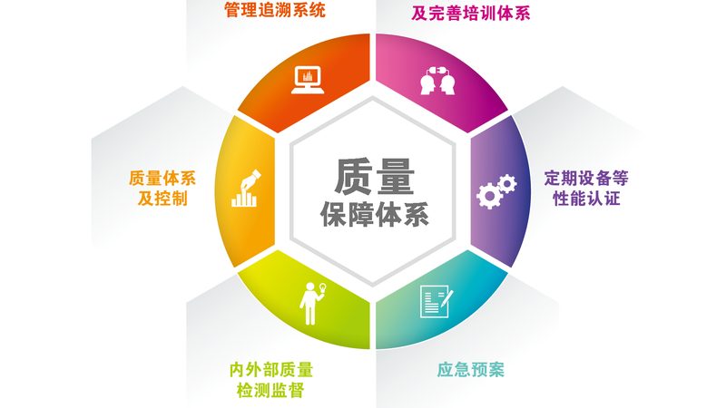 家庭医生签约服务管理系统：价格背后的价值考量**